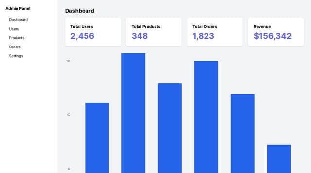 Thumbnail for prompt: Create a admin panel