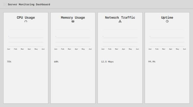 Thumbnail for prompt: add historical data by week show only 2 weeks period 
