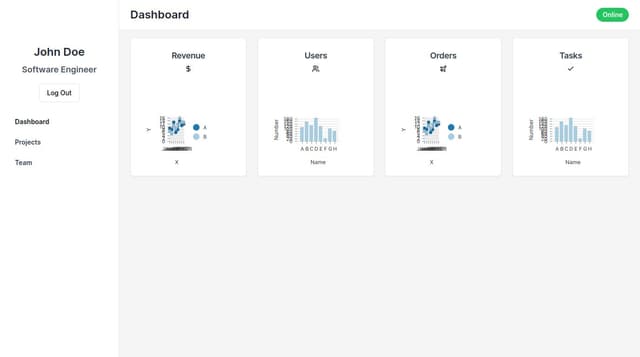 Thumbnail for prompt: A SAAS dashboard