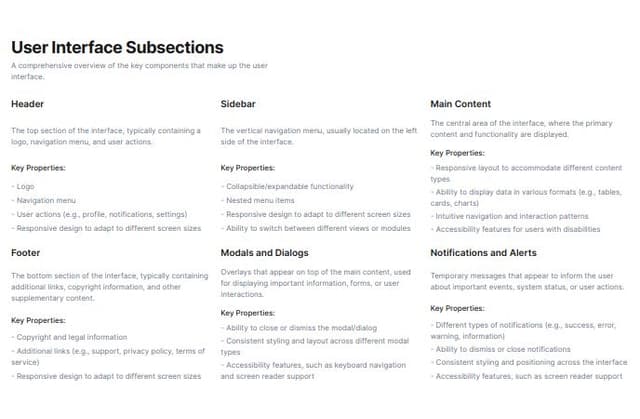 Thumbnail for prompt: A list describes all sub sections of an UI interface and some properties.