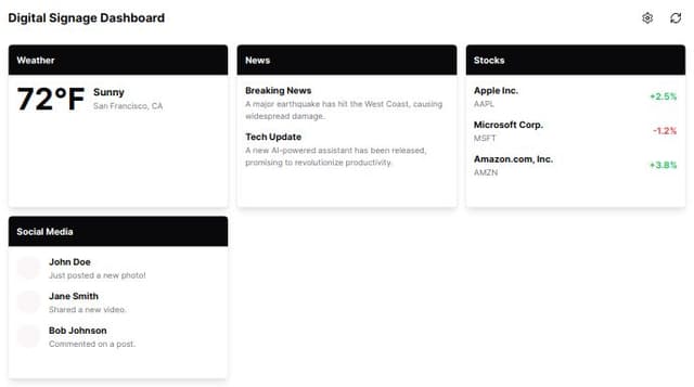 Thumbnail for prompt: a tv digital signage dashboard