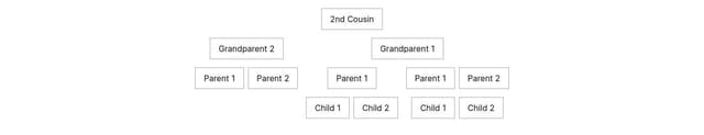 Thumbnail for prompt: Family hierarchy 