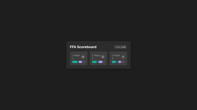 Thumbnail for prompt: FiveM FFa UI