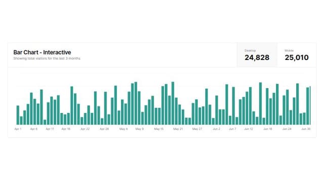 Thumbnail for prompt: An interactive bar chart