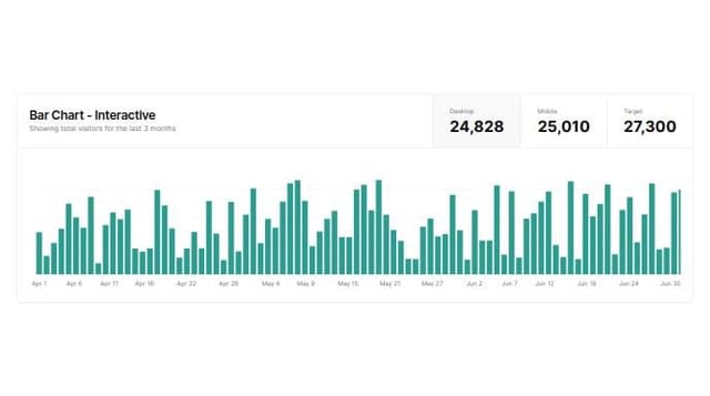 Thumbnail for prompt: add a target line chart in destop It is an orange horizontal line located above the barchart to know the target of each data line