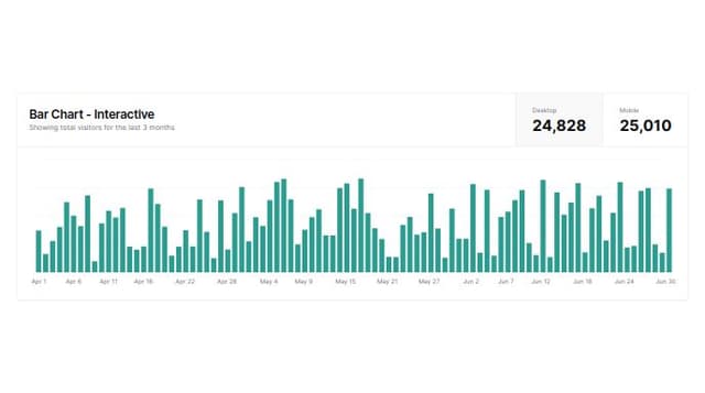 Thumbnail for prompt: add a target line chart in destop It is an orange horizontal line located above the barchart to know the target of each data line