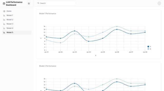 Thumbnail for prompt: an llm performance dashboard comparing 5 llm model performance