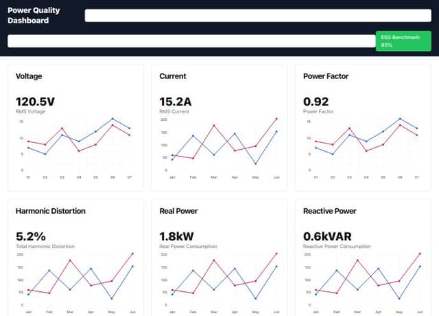Thumbnail for prompt: i mean the select meant for device name, can you also add some kind of esg benchmark