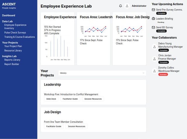 Thumbnail for prompt: Generate a wireframe based on this dashboard