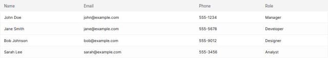 Thumbnail for prompt: create an table using ( tailwind only ) simple ui with header and data and header and data items are in the array