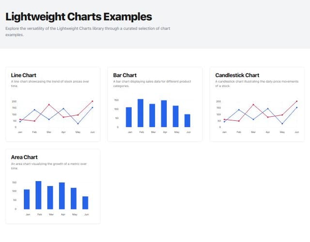 Thumbnail for prompt: generate a page containing lightweight-charts examples