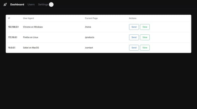 Thumbnail for prompt: a neo futuristic dashboard with a table with ip, user agent, current page, send button and view button fieds