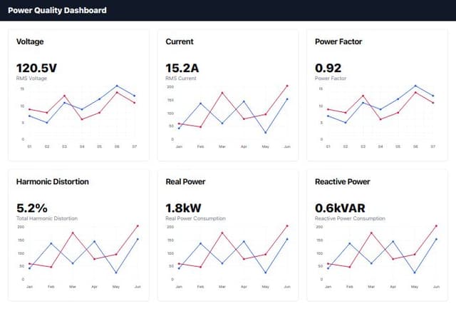 Thumbnail for prompt: Power quality measurement dashboard 