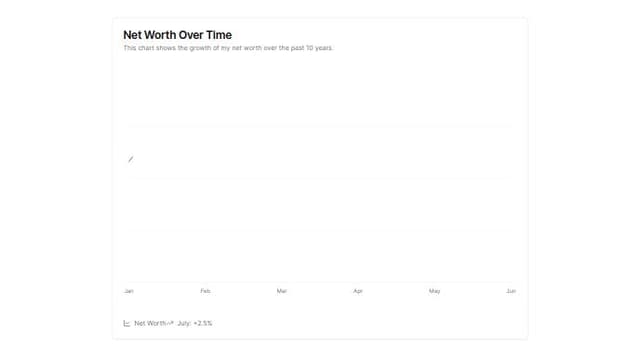 Thumbnail for prompt: net worth for the current month showing this months growth