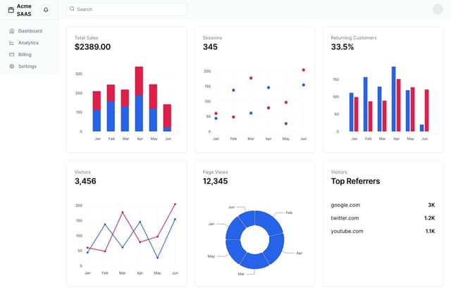Thumbnail for prompt: A SAAS dashboard