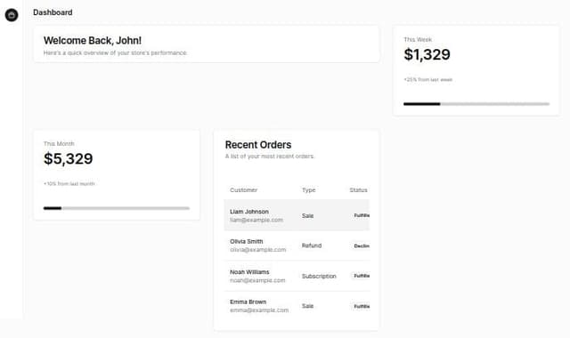 Thumbnail for prompt: create admin panel in html
