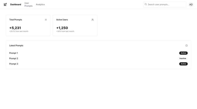 Thumbnail for prompt: A Complete Admin Dashboard for Prompt Management System of ChatGPT