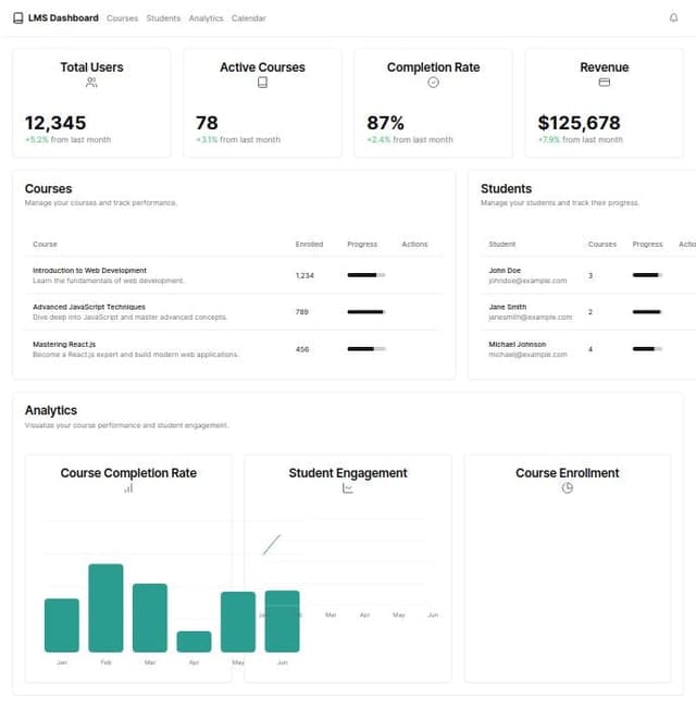 Thumbnail for prompt: A LMS dashboard (learning Management System) full of details with a great user interface and lots of features and charts for a learning management system 
