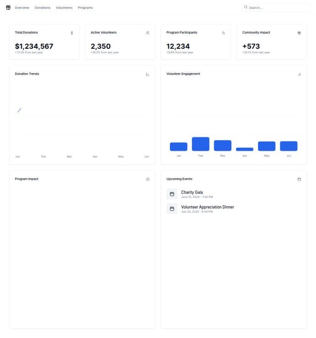 Thumbnail for prompt: A modern but very tastefully minimalistic done  design for statistics dashboard for a nonprofit org