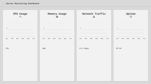 Thumbnail for prompt: those chart will showed store data by secs and historical chart will store for summarized data