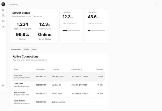 Thumbnail for prompt: V2ray admin panel