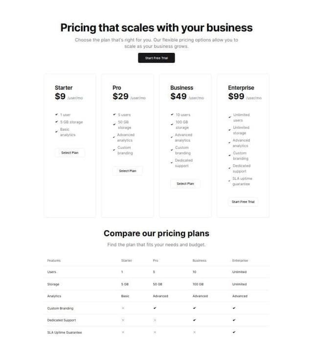 Thumbnail for prompt: 
Create a pricing page using shadcn/ui components. Here's THE structure for THE pricing page from top to bottom:

1. Header and Subheader
Header:
"Find the Perfect Plan for Your Team"
Subheader:
"Affordable and scalable pricing based on the number of users. Choose the plan that fits your team’s size and start optimizing your website today."

2. Call to Action (CTA)
A prominent CTA button to encourage immediate action, such as "Get Started Today" or "Start Your Free Trial."

3. Pricing Table
Display your plans side by side in 4 boxes. Each box should include:

Plan Name
Price per User/Month
Key Features (3-5 bullet points)
CTA Button ("Select Plan" or "Start Free Trial")
4. Plan Comparison Table (Optional)
A detailed comparison table below the pricing boxes that highlights the differences between each plan in terms of features, support, and limitations.
