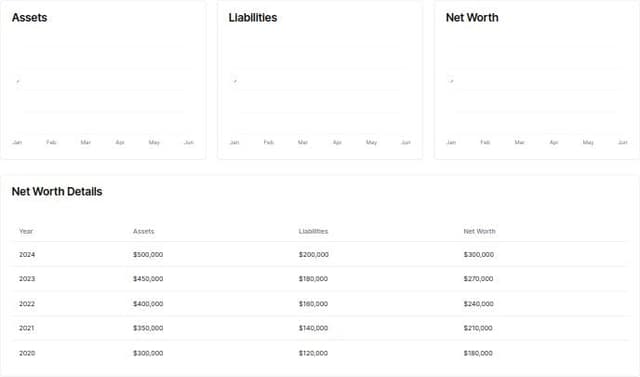 Thumbnail for prompt: net worth chart