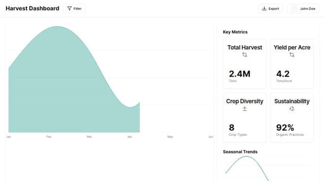 Thumbnail for prompt: A harvest map visualization dashboard