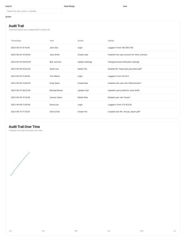 Thumbnail for prompt: Audit trails ui for an institution
