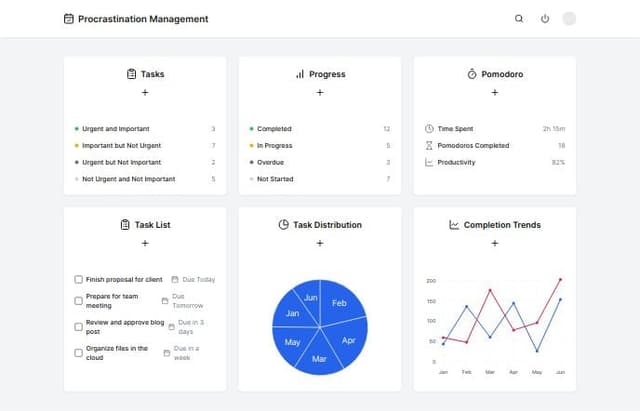 The Procrastination Management Application is a user-friendly web app ...
