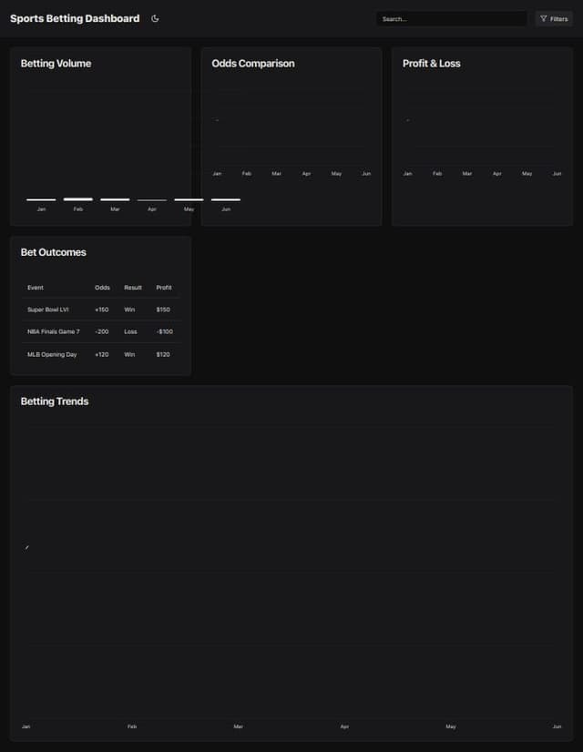 Thumbnail for prompt: a sports betting ui in darkmode that displays a dashboards of statistics and historical data