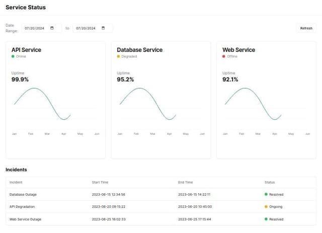 Thumbnail for prompt: Create page to show history and current status of services for past 30 days and list of incidents that happened to those services