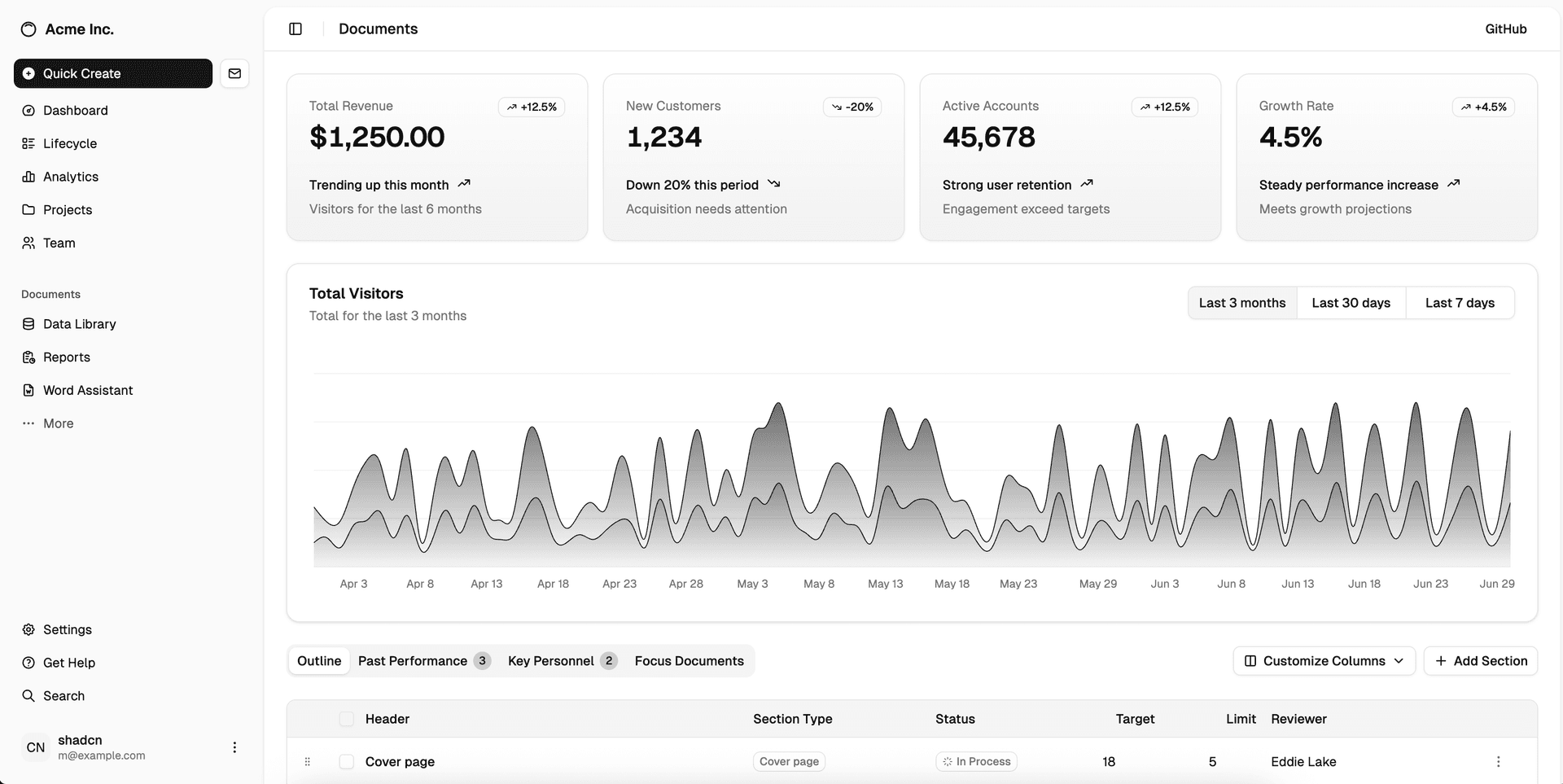 Dashboard Templates Editable & AIPowered v0 by Vercel