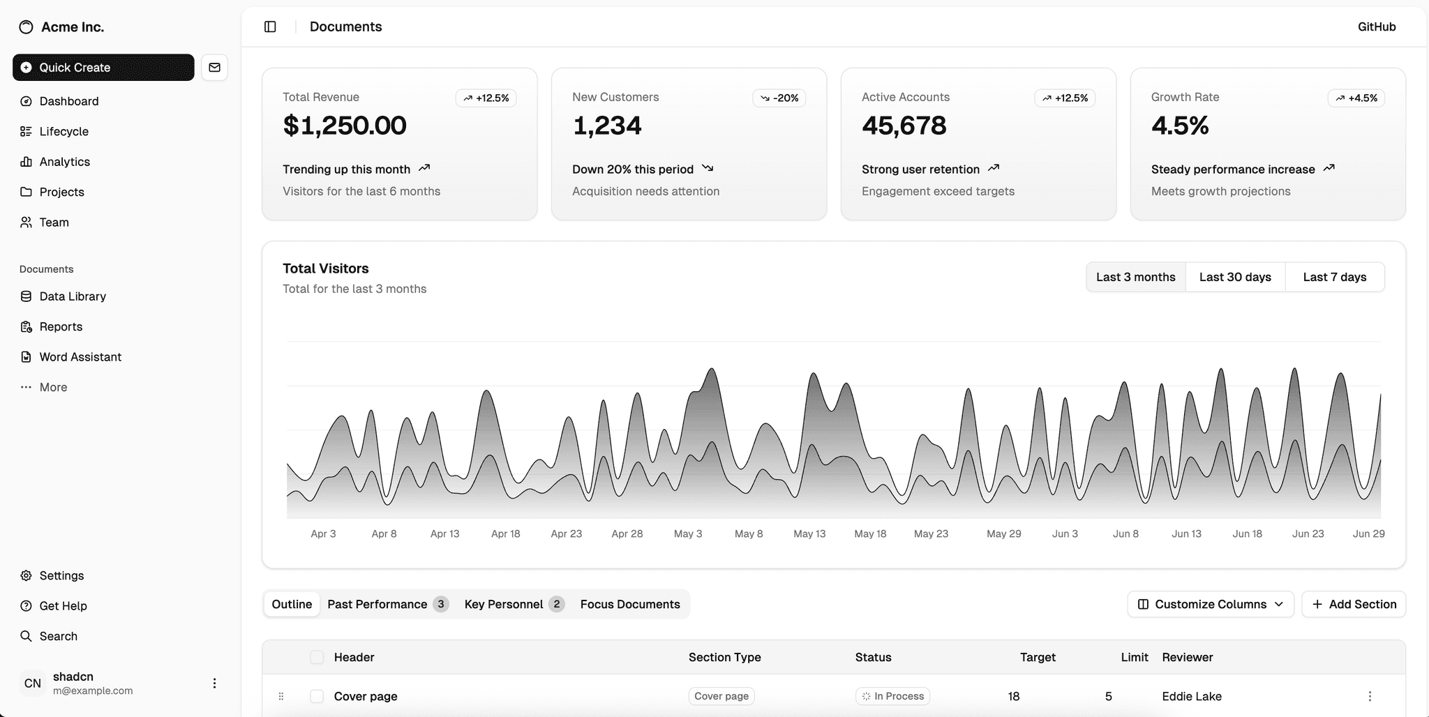 Dashboard Templates - Editable & AI-Powered | v0 by Vercel