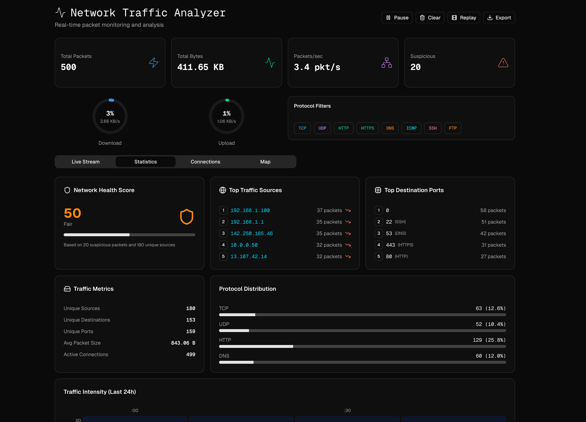 Dashboard Templates Editable & AIPowered v0 by Vercel
