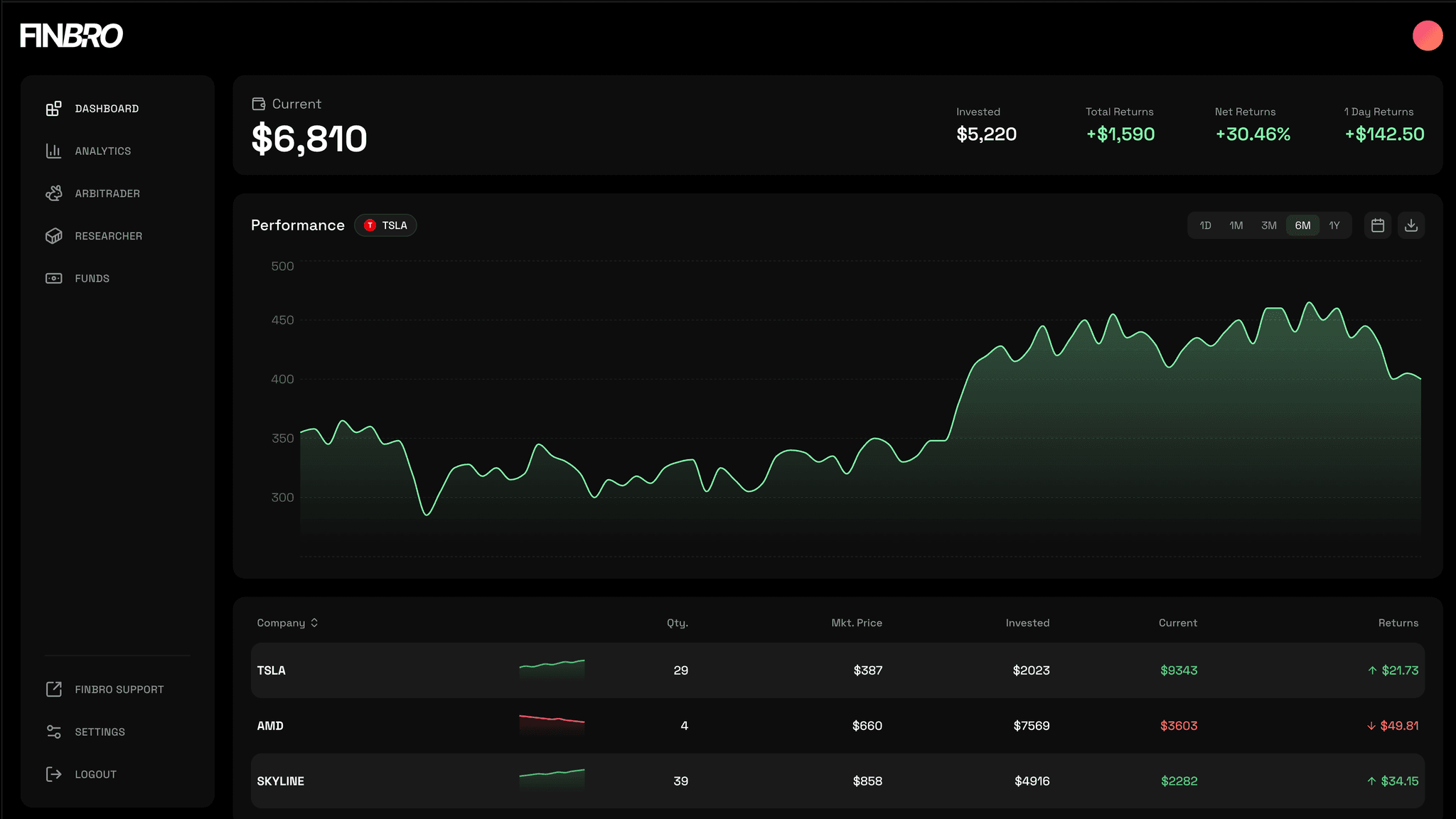Dashboard Templates Editable & AIPowered v0 by Vercel