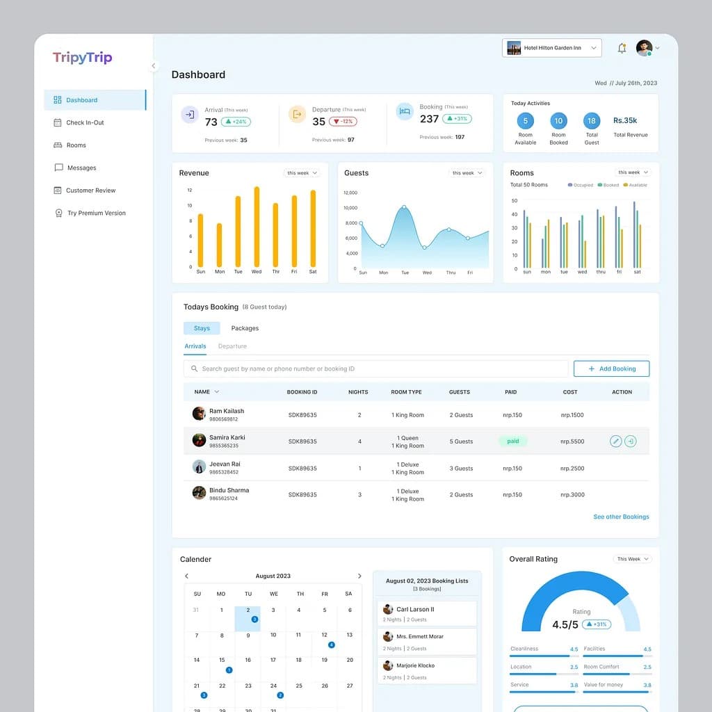 Dashboard Templates Editable & AIPowered v0 by Vercel
