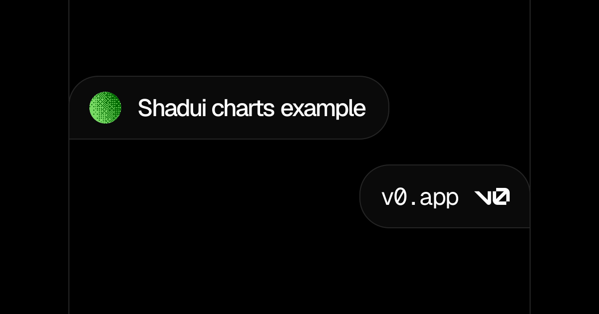 Shadui charts example - v0 by Vercel