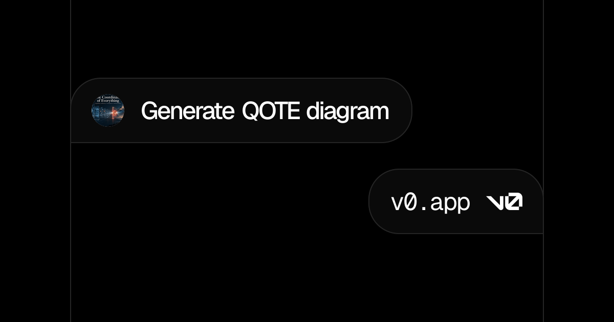 Generate QOTE diagram - v0 by Vercel