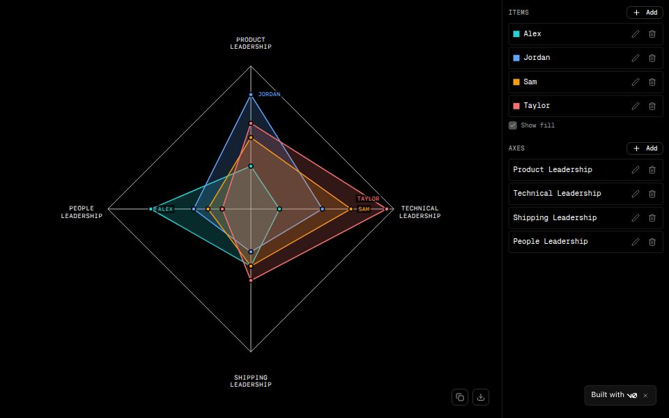 Skill diagram builder - Apps & Games Templates - v0 by Vercel