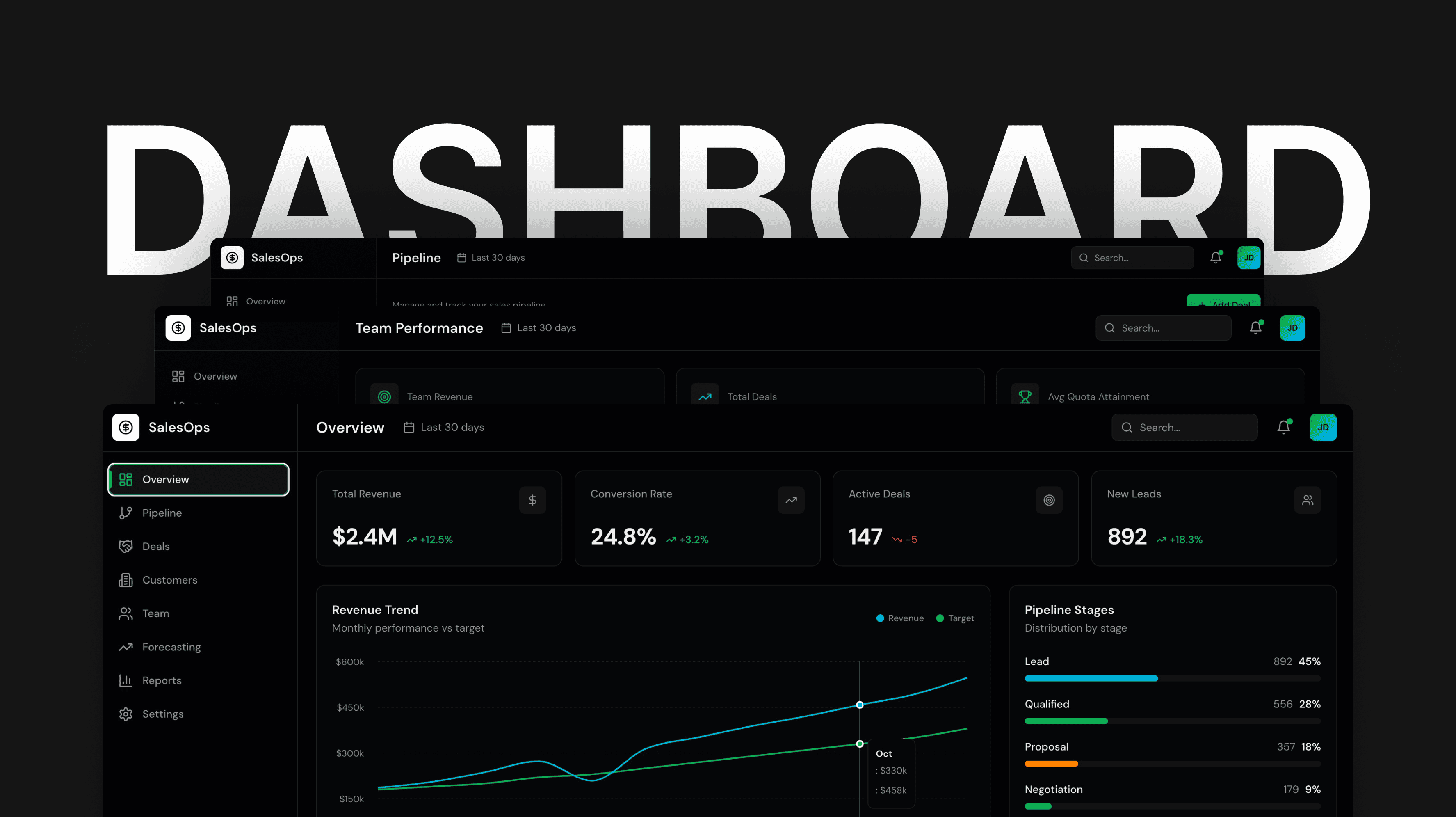SalesOps Dashboard — Free Dashboard v0 template preview built with Next.js and Tailwind CSS