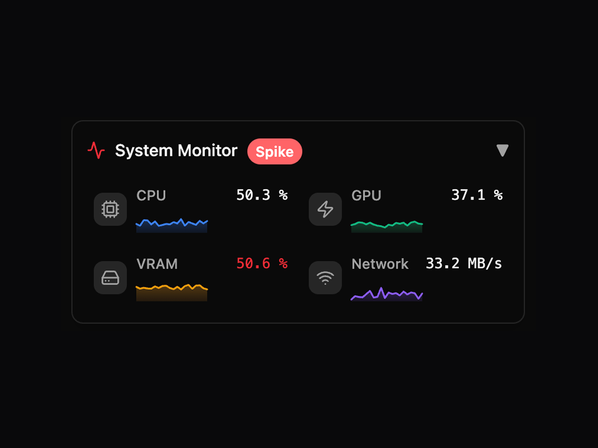 System resource widget - Components Templates - v0 by Vercel