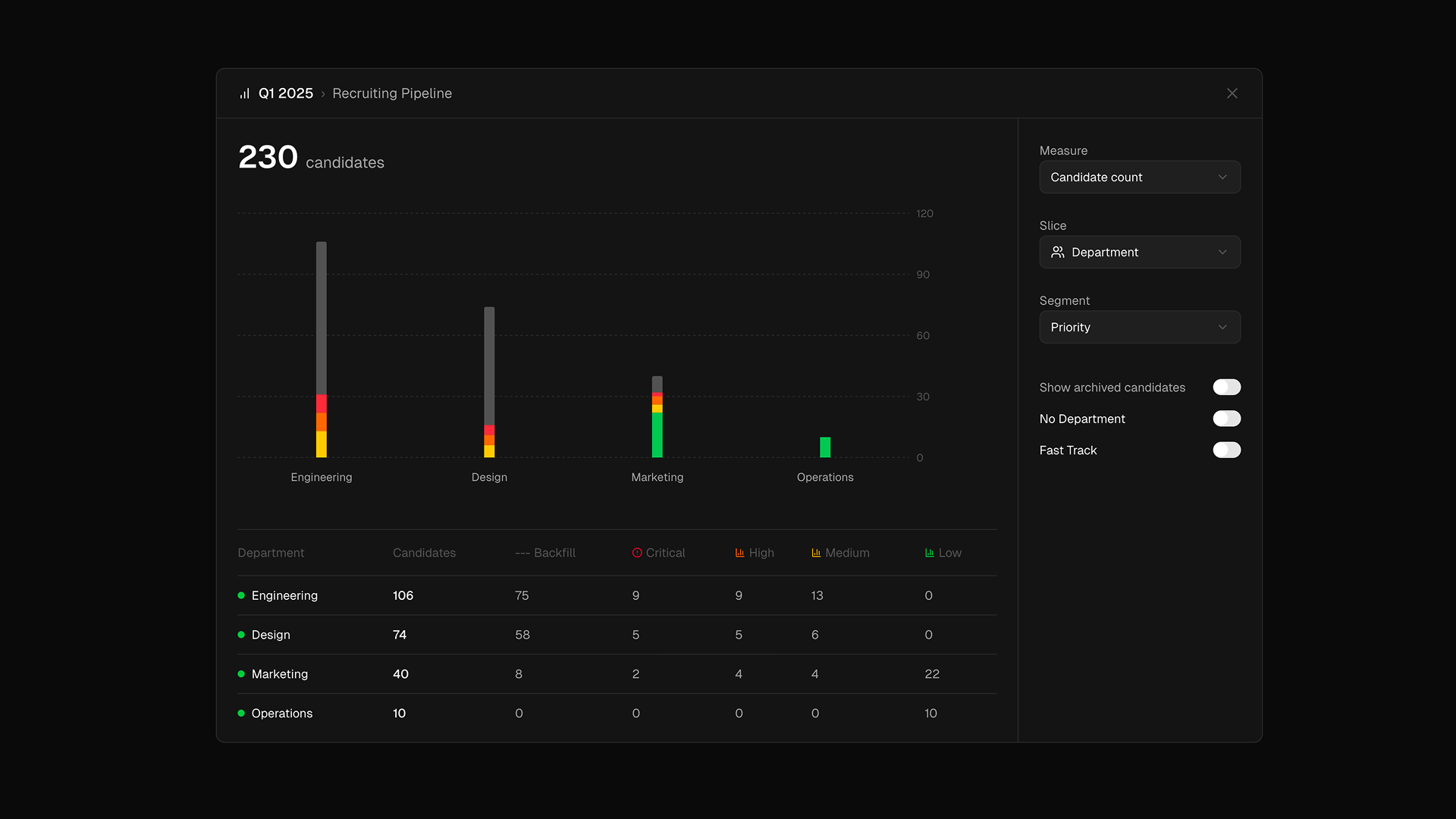 Bar Chart - Components Templates - v0 by Vercel