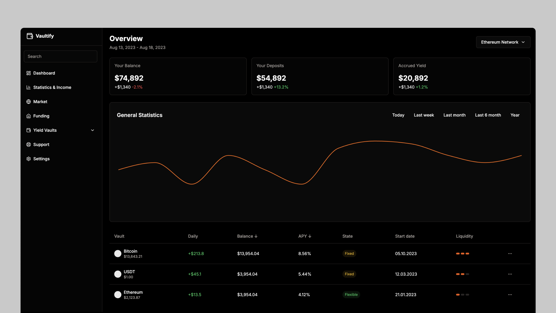 Crypto Dashboard - Dashboards Templates - v0 by Vercel