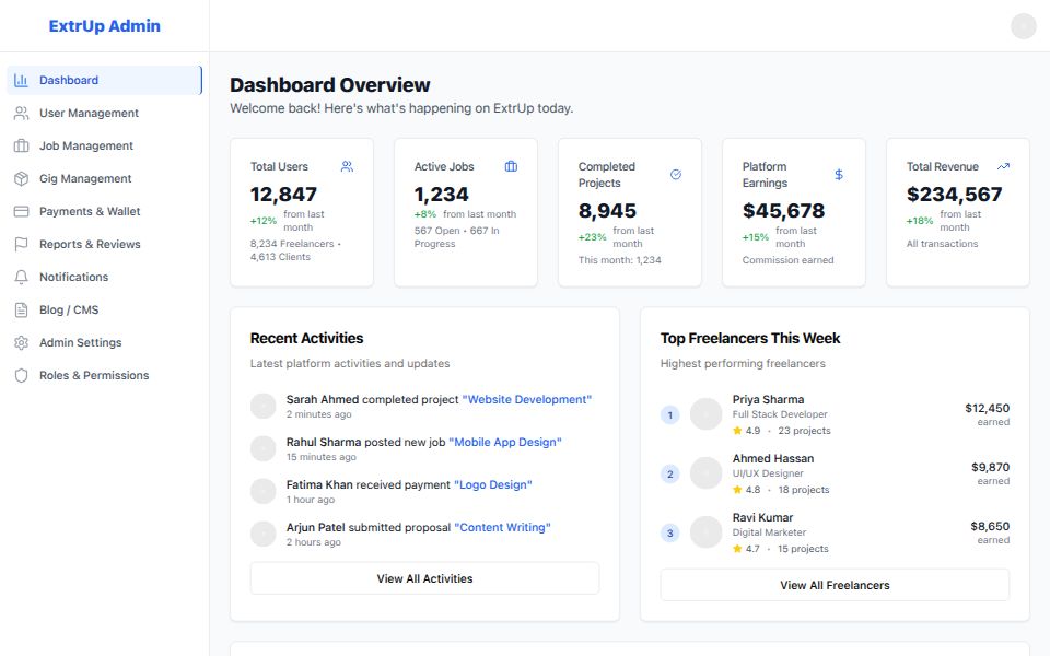 ExtrUp Admin Panel - Components Templates - v0 by Vercel
