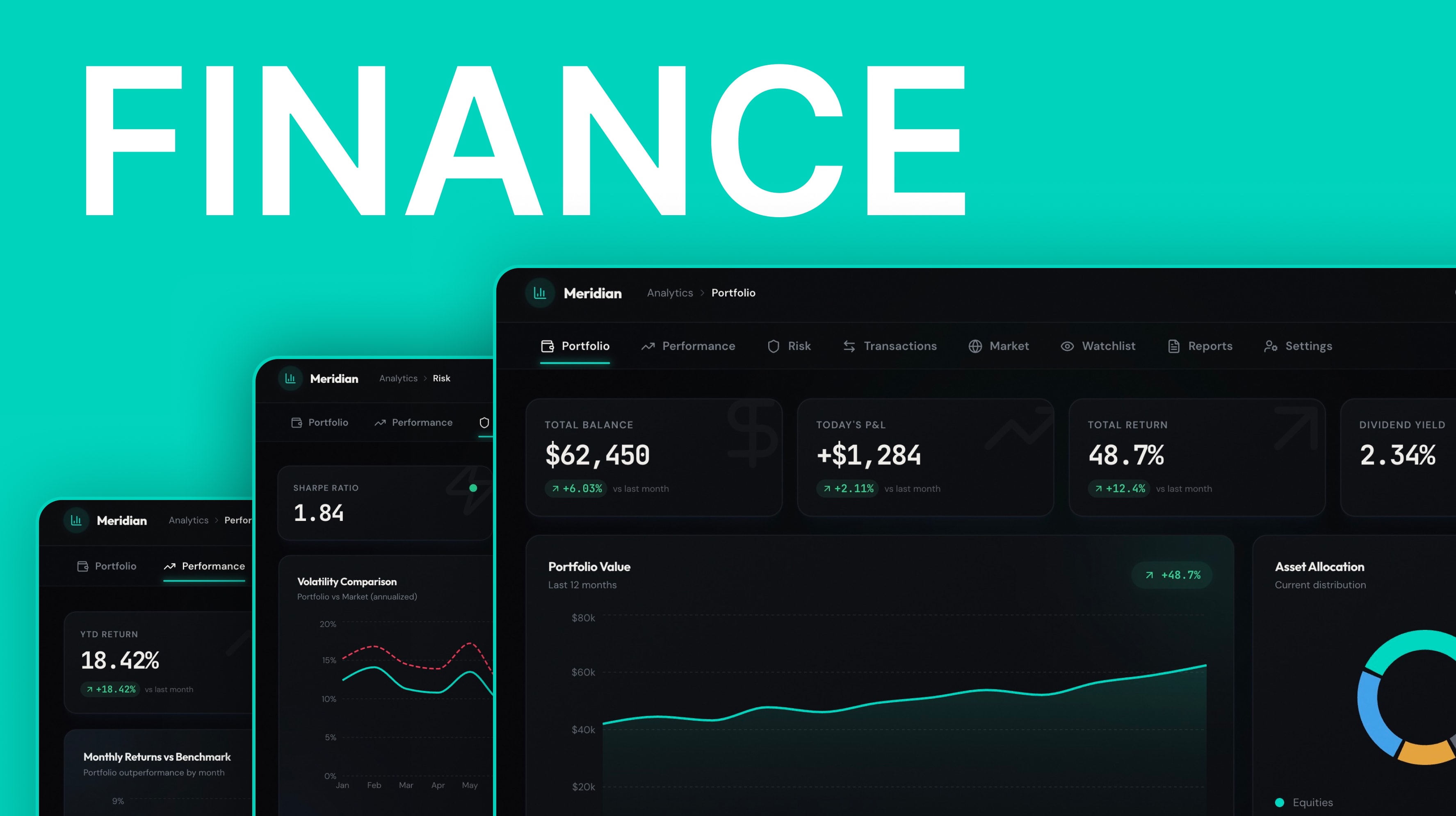 Financial Analytics Dashboard — Free Dashboard v0 template preview built with Next.js and Tailwind CSS