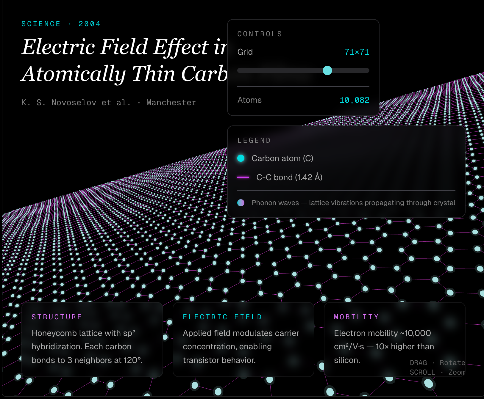 WebGPU Graphene 3D model with particles setting - Animations Templates ...