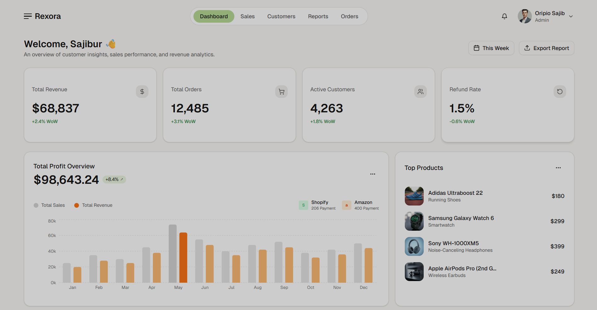 Ecommerce Analytics Dashboard - Dashboards Templates - v0 by Vercel