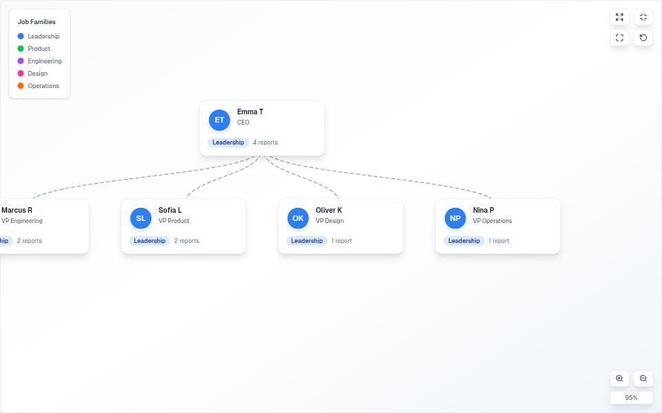Org Chart - Apps & Games Templates - v0 by Vercel