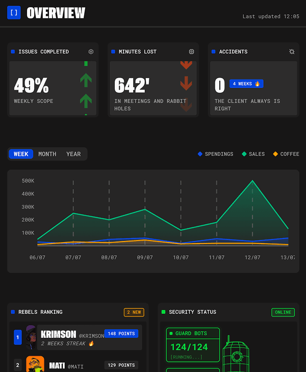 Dashboards